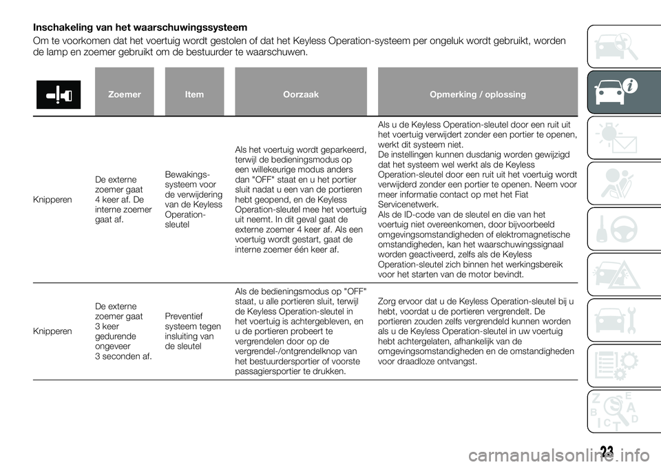 FIAT FULLBACK 2017  Instructieboek (in Dutch) Inschakeling van het waarschuwingssysteem
Om te voorkomen dat het voertuig wordt gestolen of dat het Keyless Operation-systeem per ongeluk wordt gebruikt, worden
de lamp en zoemer gebruikt om de bestu