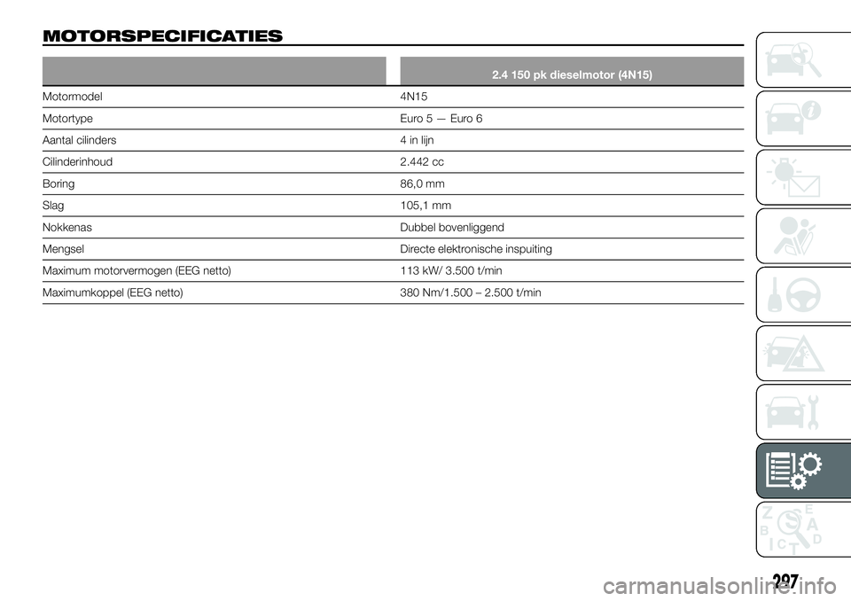 FIAT FULLBACK 2017 Instructieboek (in Dutch) MOTORSPECIFICATIES
2.4 150 pk dieselmotor (4N15)
Motormodel 4N15
Motortype Euro5—Euro6
Aantal cilinders 4 in lijn
Cilinderinhoud 2.442 cc
Boring 86,0 mm
Slag 105,1 mm
Nokkenas Dubbel bovenliggend
Me FIAT FULLBACK 2017 Instructieboek (in Dutch) MOTORSPECIFICATIES
2.4 150 pk dieselmotor (4N15)
Motormodel 4N15
Motortype Euro5—Euro6
Aantal cilinders 4 in lijn
Cilinderinhoud 2.442 cc
Boring 86,0 mm
Slag 105,1 mm
Nokkenas Dubbel bovenliggend
Me