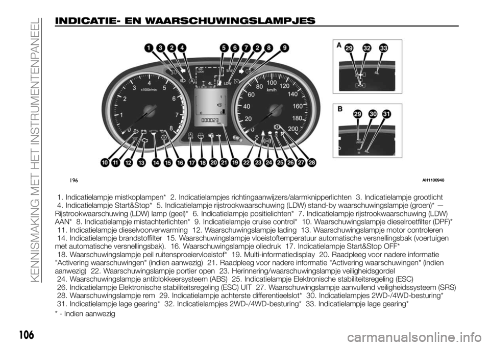 FIAT FULLBACK 2018  Instructieboek (in Dutch) INDICATIE- EN WAARSCHUWINGSLAMPJES
1. Indicatielampje mistkoplampen* 2. Indicatielampjes richtingaanwijzers/alarmknipperlichten 3. Indicatielampje grootlicht
4. Indicatielampje Start&Stop* 5. Indicati