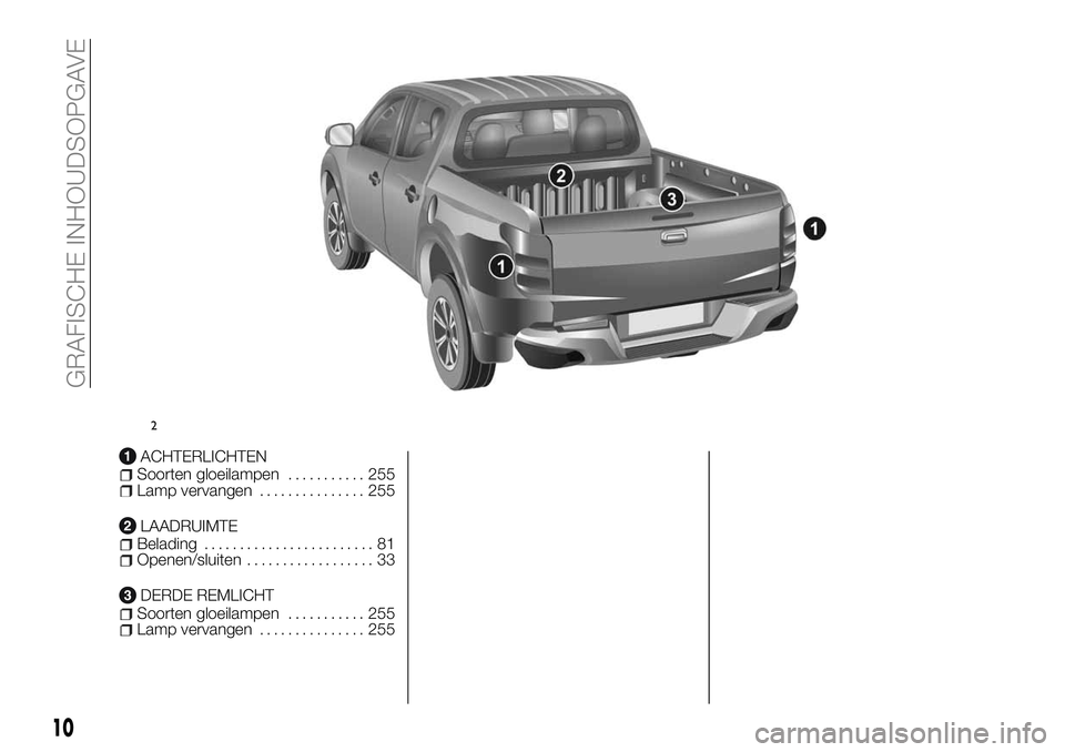 FIAT FULLBACK 2018  Instructieboek (in Dutch) ACHTERLICHTENSoorten gloeilampen........... 255Lamp vervangen............... 255
LAADRUIMTEBelading........................ 81Openen/sluiten.................. 33
DERDE REMLICHTSoorten gloeilampen.....