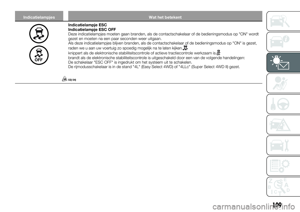 FIAT FULLBACK 2018 Instructieboek (in Dutch) Indicatielampjes Wat het betekent
Indicatielampje ESC
Indicatielampje ESC OFF
Deze indicatielampjes moeten gaan branden, als de contactschakelaar of de bedieningsmodus op "ON" wordt
gezet en m FIAT FULLBACK 2018 Instructieboek (in Dutch) Indicatielampjes Wat het betekent
Indicatielampje ESC
Indicatielampje ESC OFF
Deze indicatielampjes moeten gaan branden, als de contactschakelaar of de bedieningsmodus op "ON" wordt
gezet en m