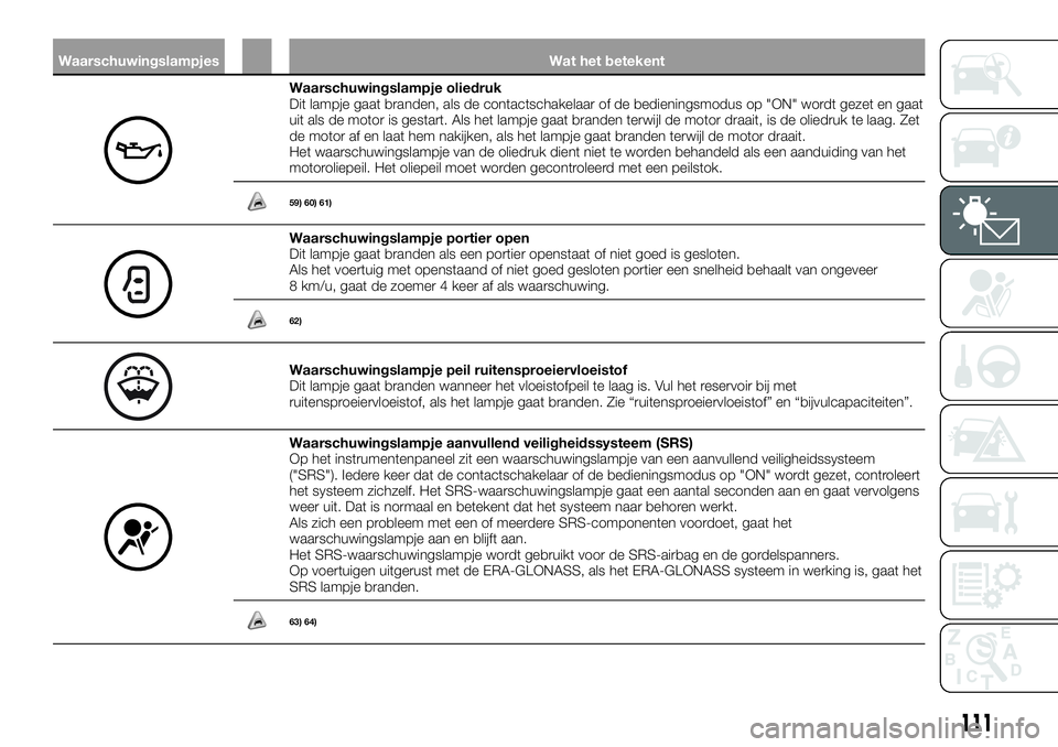 FIAT FULLBACK 2018 Instructieboek (in Dutch) Waarschuwingslampjes Wat het betekent
Waarschuwingslampje oliedruk
Dit lampje gaat branden, als de contactschakelaar of de bedieningsmodus op "ON" wordt gezet en gaat
uit als de motor is gesta FIAT FULLBACK 2018 Instructieboek (in Dutch) Waarschuwingslampjes Wat het betekent
Waarschuwingslampje oliedruk
Dit lampje gaat branden, als de contactschakelaar of de bedieningsmodus op "ON" wordt gezet en gaat
uit als de motor is gesta