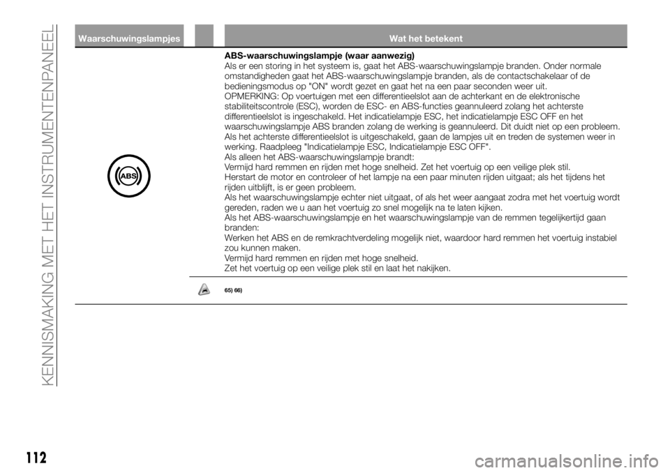 FIAT FULLBACK 2018 Instructieboek (in Dutch) Waarschuwingslampjes Wat het betekent
ABS-waarschuwingslampje (waar aanwezig)
Als er een storing in het systeem is, gaat het ABS-waarschuwingslampje branden. Onder normale
omstandigheden gaat het ABS- FIAT FULLBACK 2018 Instructieboek (in Dutch) Waarschuwingslampjes Wat het betekent
ABS-waarschuwingslampje (waar aanwezig)
Als er een storing in het systeem is, gaat het ABS-waarschuwingslampje branden. Onder normale
omstandigheden gaat het ABS-