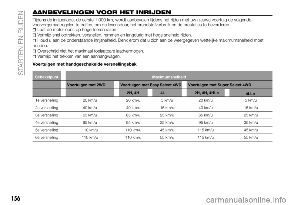 FIAT FULLBACK 2018 Instructieboek (in Dutch) AANBEVELINGEN VOOR HET INRIJDEN
Tijdens de inrijperiode, de eerste 1.000 km, wordt aanbevolen tijdens het rijden met uw nieuwe voertuig de volgende
voorzorgsmaatregelen te treffen, om de levensduur, h FIAT FULLBACK 2018 Instructieboek (in Dutch) AANBEVELINGEN VOOR HET INRIJDEN
Tijdens de inrijperiode, de eerste 1.000 km, wordt aanbevolen tijdens het rijden met uw nieuwe voertuig de volgende
voorzorgsmaatregelen te treffen, om de levensduur, h