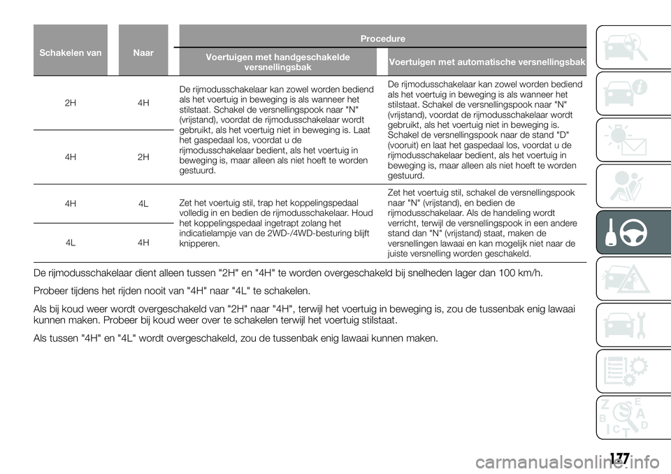 FIAT FULLBACK 2018 Instructieboek (in Dutch) Schakelen van NaarProcedure
Voertuigen met handgeschakelde
versnellingsbakVoertuigen met automatische versnellingsbak
2H 4HDe rijmodusschakelaar kan zowel worden bediend
als het voertuig in beweging i FIAT FULLBACK 2018 Instructieboek (in Dutch) Schakelen van NaarProcedure
Voertuigen met handgeschakelde
versnellingsbakVoertuigen met automatische versnellingsbak
2H 4HDe rijmodusschakelaar kan zowel worden bediend
als het voertuig in beweging i