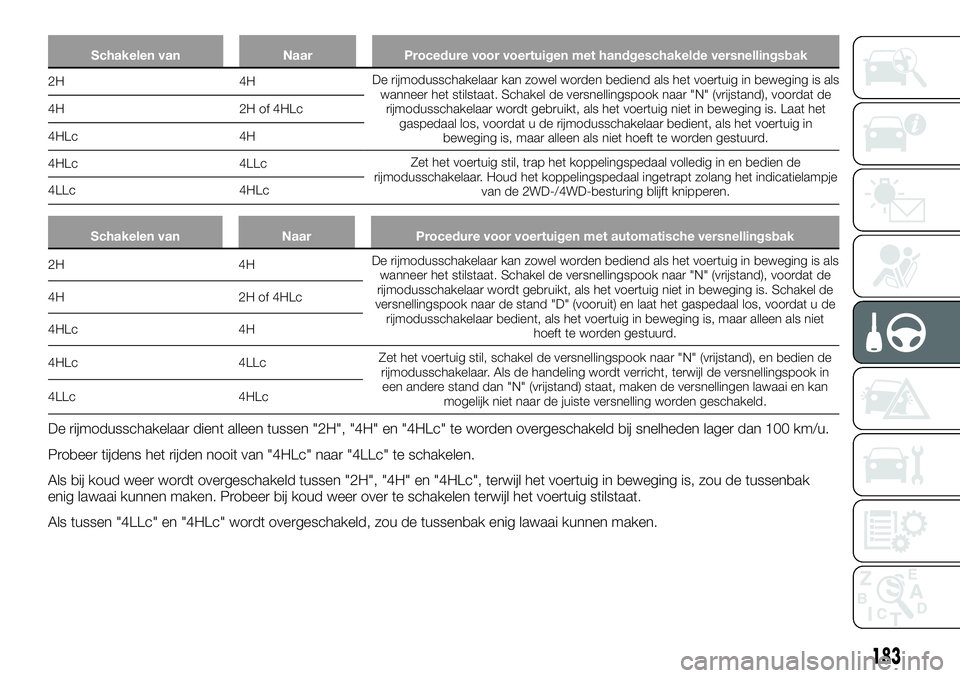 FIAT FULLBACK 2018 Instructieboek (in Dutch) Schakelen van Naar Procedure voor voertuigen met handgeschakelde versnellingsbak
2H 4HDe rijmodusschakelaar kan zowel worden bediend als het voertuig in beweging is als
wanneer het stilstaat. Schakel FIAT FULLBACK 2018 Instructieboek (in Dutch) Schakelen van Naar Procedure voor voertuigen met handgeschakelde versnellingsbak
2H 4HDe rijmodusschakelaar kan zowel worden bediend als het voertuig in beweging is als
wanneer het stilstaat. Schakel