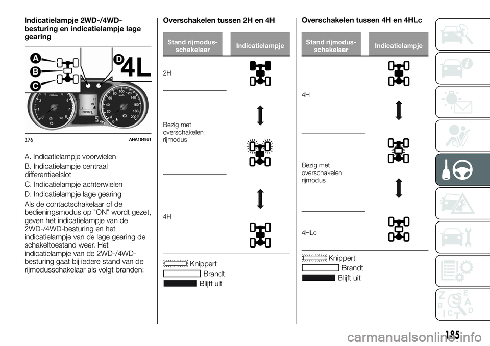 FIAT FULLBACK 2018 Instructieboek (in Dutch) Indicatielampje 2WD-/4WD-
besturing en indicatielampje lage
gearing
A. Indicatielampje voorwielen
B. Indicatielampje centraal
differentieelslot
C. Indicatielampje achterwielen
D. Indicatielampje lage FIAT FULLBACK 2018 Instructieboek (in Dutch) Indicatielampje 2WD-/4WD-
besturing en indicatielampje lage
gearing
A. Indicatielampje voorwielen
B. Indicatielampje centraal
differentieelslot
C. Indicatielampje achterwielen
D. Indicatielampje lage