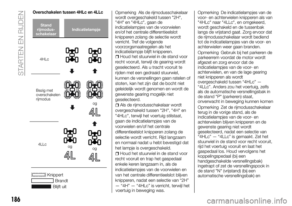 FIAT FULLBACK 2018 Instructieboek (in Dutch) Overschakelen tussen 4HLc en 4LLc
Stand
rijmodus-
schakelaarIndicatielampje
Opmerking Als de rijmodusschakelaar
wordt overgeschakeld tussen "2H",
"4H" en "4HLc", gaan de
indica FIAT FULLBACK 2018 Instructieboek (in Dutch) Overschakelen tussen 4HLc en 4LLc
Stand
rijmodus-
schakelaarIndicatielampje
Opmerking Als de rijmodusschakelaar
wordt overgeschakeld tussen "2H",
"4H" en "4HLc", gaan de
indica