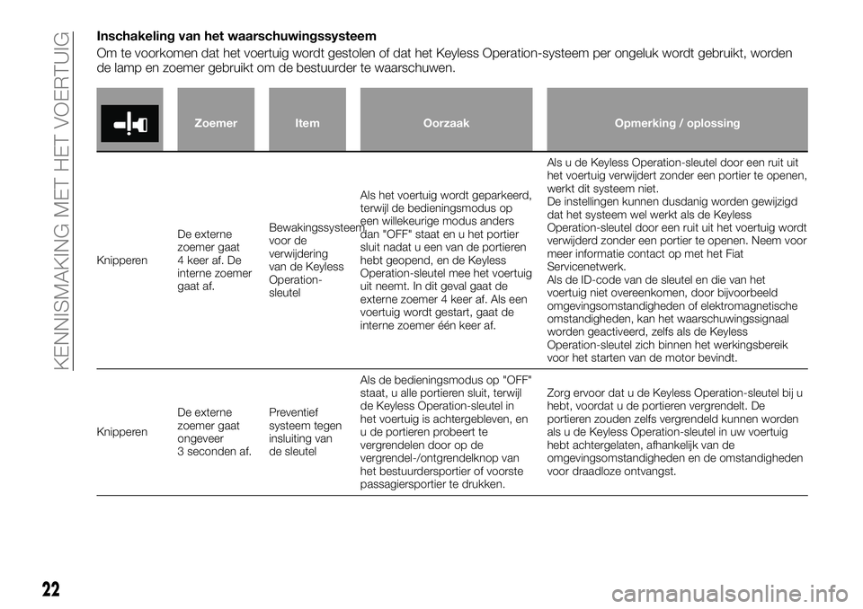 FIAT FULLBACK 2018  Instructieboek (in Dutch) Inschakeling van het waarschuwingssysteem
Om te voorkomen dat het voertuig wordt gestolen of dat het Keyless Operation-systeem per ongeluk wordt gebruikt, worden
de lamp en zoemer gebruikt om de bestu