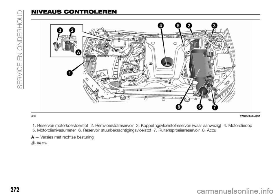FIAT FULLBACK 2018 Instructieboek (in Dutch) NIVEAUS CONTROLEREN
1. Reservoir motorkoelvloeistof 2. Remvloeistofreservoir 3. Koppelingsvloeistofreservoir (waar aanwezig) 4. Motoroliedop
5. Motorolieniveaumeter 6. Reservoir stuurbekrachtigingsvlo FIAT FULLBACK 2018 Instructieboek (in Dutch) NIVEAUS CONTROLEREN
1. Reservoir motorkoelvloeistof 2. Remvloeistofreservoir 3. Koppelingsvloeistofreservoir (waar aanwezig) 4. Motoroliedop
5. Motorolieniveaumeter 6. Reservoir stuurbekrachtigingsvlo