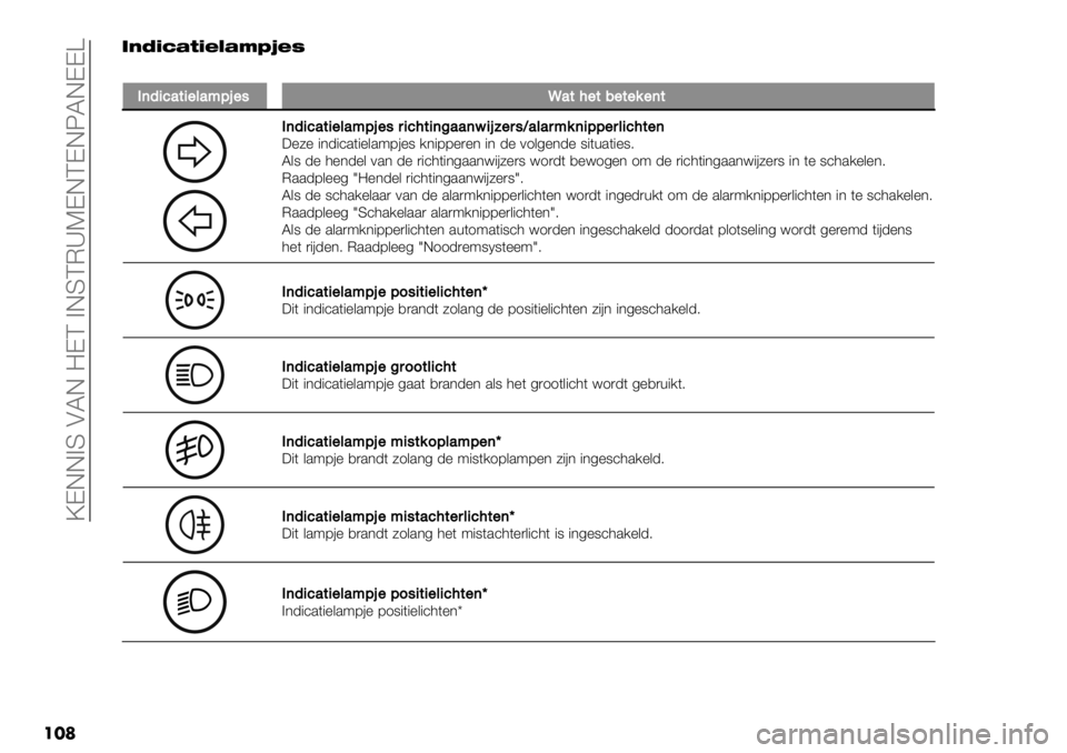 FIAT FULLBACK 2020  Instructieboek (in Dutch)  \DEE>S ALE =DC >ESCM_KDECDEOLEDDZ
���	’<ND>@GDBC@LSTB=
�
E(5+.’$+"&’;91"#V’$2"$/"$"%"($
E(5+.’$+"&’;91"#,+.2$+(:’’(?+1<",#H’&’,;%(+99",&