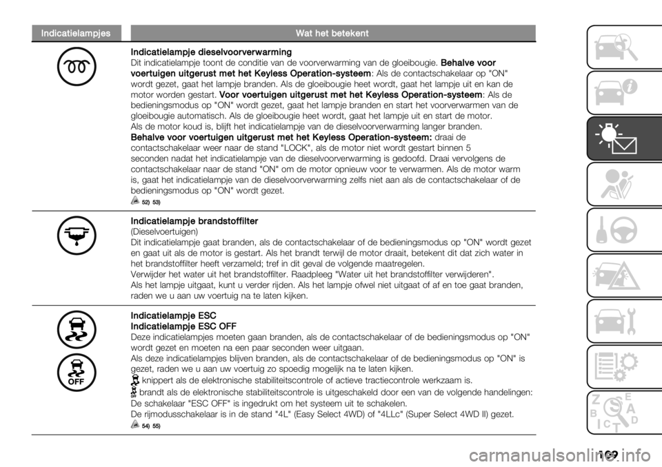 FIAT FULLBACK 2020  Instructieboek (in Dutch) ���

E(5+.’$+"&’;91"#V’$2"$/"$"%"($
E(5+.’$+"&’;91"5+"#"&400,4",?’,;+(::"( "*-"’.("%&.97#% (11*( -% ’1*-"("% 0.* -