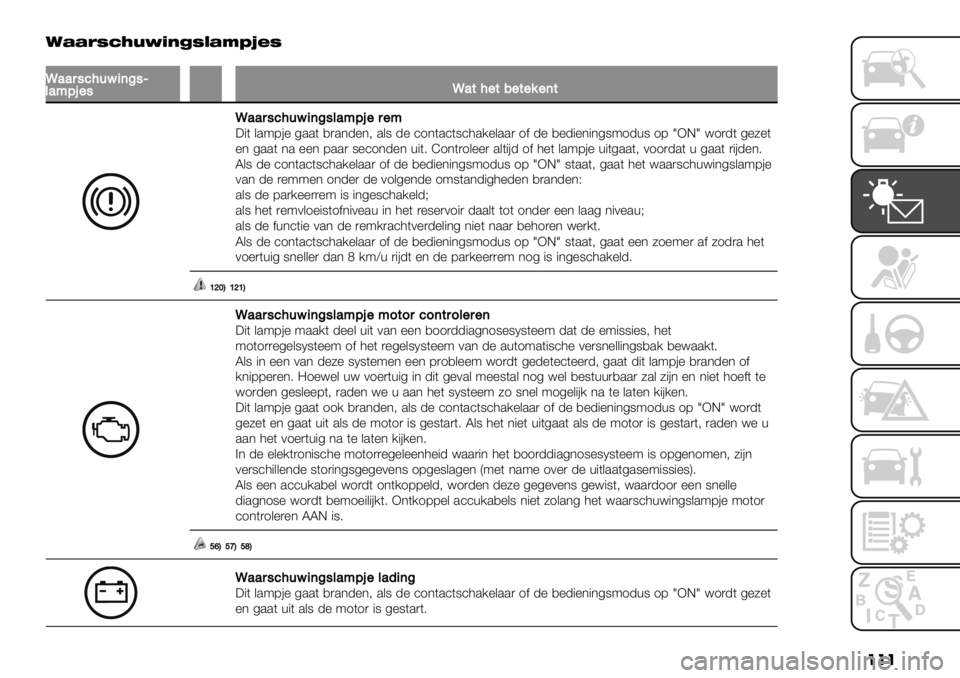 FIAT FULLBACK 2020  Instructieboek (in Dutch) ��� 4@@I=>?JHD<E=C@LSTB=
�V’’,#.2-?+(:#c�V’$2"$/"$"%"($
V’’,#.2-?+(:#&’;91",";:"( &.97#% 4..( ,).*-%*; .&8 -% ’1*(.’(8’3./%&..) 1$ -% ,%-"%*"