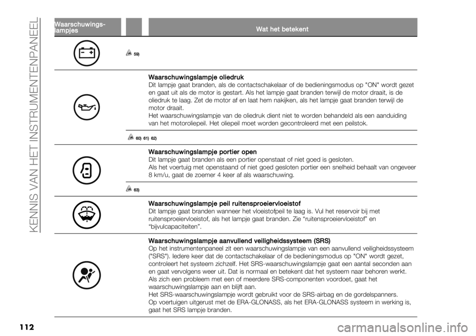 FIAT FULLBACK 2020  Instructieboek (in Dutch)  \DEE>S ALE =DC >ESCM_KDECDEOLEDDZ
���
daB
V’’,#.2-?+(:#&’;91"0&+"5,-%:"( &.97#% 4..( ,).*-%*; .&8 -% ’1*(.’(8’3./%&..) 1$ -% ,%-"%*"*4891-+8 17lXEl<1)-( 4%5%(
%* 4.