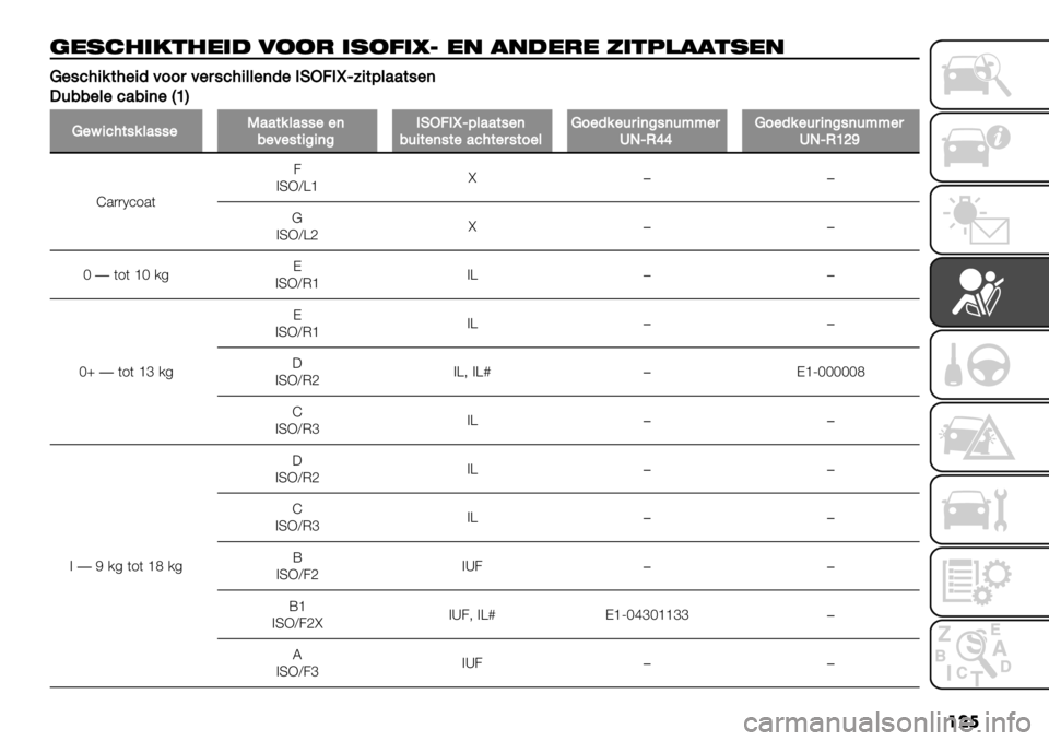 FIAT FULLBACK 2020  Instructieboek (in Dutch) ���
(*1$%’/&%*’# 022- ’126’7; *" !"#*-* +’&9)!!&1*"
U"#.2+%$2"+5400,4",#.2+&&"(5"EG86Elc<+$9&’’$#"(
*-//"&".’/+("A\B
U"?+.2$#%&