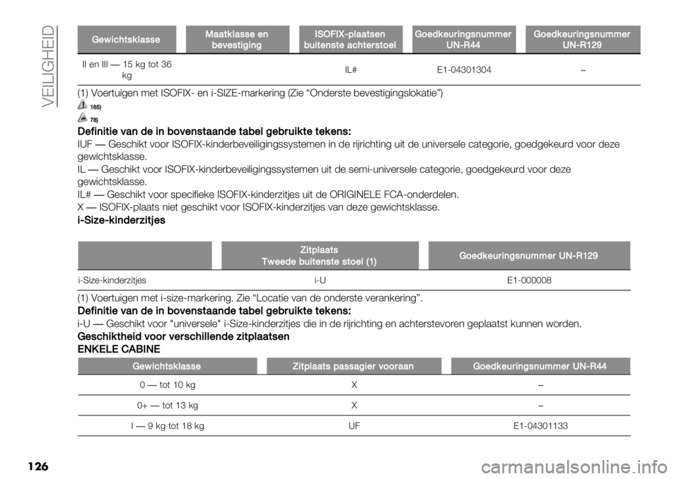 FIAT FULLBACK 2020  Instructieboek (in Dutch)  AD>Z>@=D>:
���
UU"?+.2$#%&’##"N’’$%&’##""(
/"4"#$+:+(:EG86Elc9&’’$#"(
/-+$"(#$"’.2$",#$0"&U0"5%"-,+(:#(-;;",
SJcO__U0"5%&#