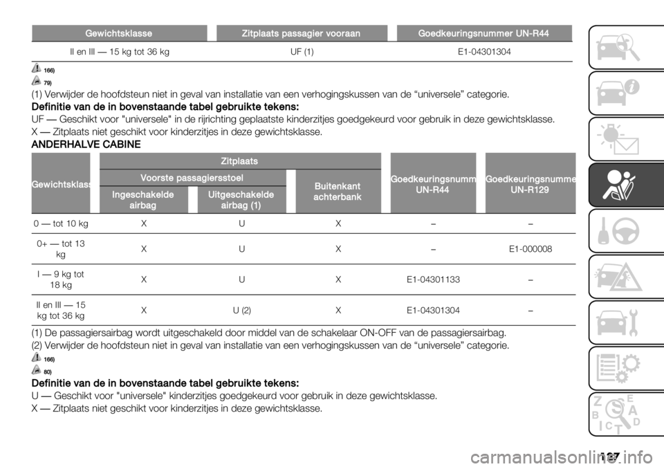 FIAT FULLBACK 2020  Instructieboek (in Dutch) ���
U"?+.2$#%&’##"X+$9&’’$#9’##’:+",400,’’(U0"5%"-,+(:#(-;;",SJcO__
>> %* >>>�cF/4(1(fh/4 _2 QcRDc[HgfHcfHg
\ffB
eaB
QcR A%)<"#-%) -% 311$-8(%+* *"%( 