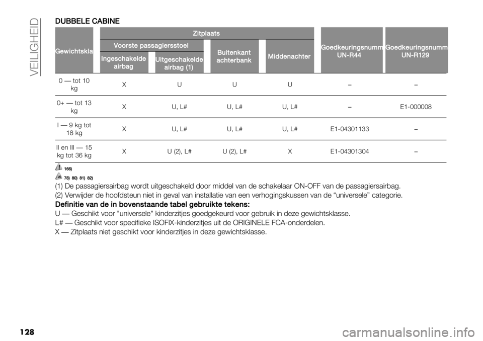 FIAT FULLBACK 2020  Instructieboek (in Dutch)  AD>Z>@=D>:
���	*
*S!!MRMDC!EJM
U"?+.2$#%&’##"
X+$9&’’$#
U0"5%"-,+(:#(-;;",
SJcO__U0"5%"-,+(:#(-;;",
SJcO\^aQ00,#$"9’##’:+",##$0"&!-+$"(%’