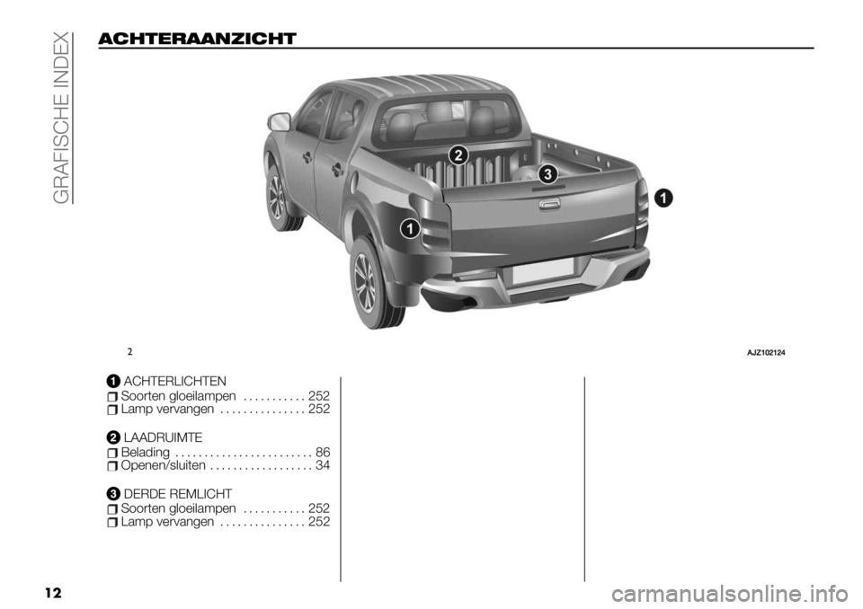 FIAT FULLBACK 2020  Instructieboek (in Dutch)  @ML2>SI=D >E:Db
��
!$%&*-!!"+’$%&
"CWX\]^\^_
ACHTERLICHTENSoorten gloeilampen........... 252Lamp vervangen............... 252
LAADRUIMTEBelading........................ 86Openen/sluiten..