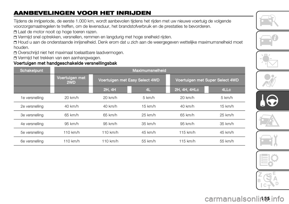 FIAT FULLBACK 2020  Instructieboek (in Dutch) ���
!!",*0*)’"(*" 022- %*& ’"-’5#*"
C"#-%*8 -% "*)"#7%)"1-%; -% %%)8(%c6HHH /9; <1)-( ..*,%01&%* ("#-%*8 3%( )"#-%* 9%( +< *"%+<% 01%)(+"4 