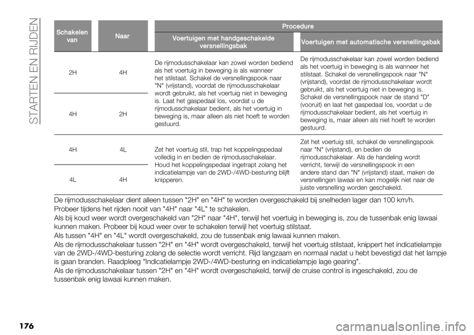 FIAT FULLBACK 2021  Instructieboek (in Dutch)  SCLMCDE DE M>]:DE
���
��
G.2’%"&"(
4’(J’’,
P,0."5-,"
Q0",$-+:"(;"$2’(5:"#.2’%"&5"
4",#("&&+(:#/’%Q0",$-+:"(;"$’-$0;’