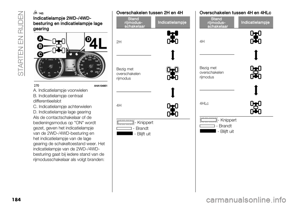 FIAT FULLBACK 2020  Instructieboek (in Dutch)  SCLMCDE DE M>]:DE
��	�
\\_^B
E(5+.’$+"&’;91"^V*cH_V*c
/"#$-,+(:"(+(5+.’$+"&’;91"&’:"
:"’,+(:
"’*CTC\]_ad\
L6 >*-"’.("%&.97#% 011)<"%&