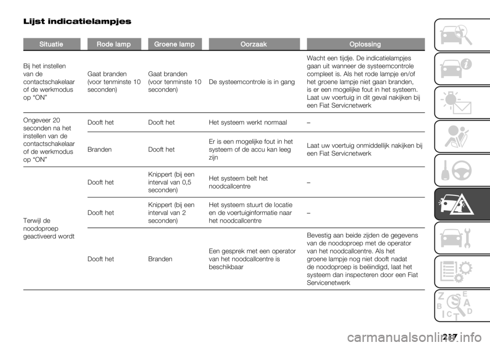 FIAT FULLBACK 2020  Instructieboek (in Dutch) ��� )DT=G D<ND>@GDBC@LSTB=
�
G+$-’$+"O05"&’;9U,0"("&’;980,<’’%89&0##+(:
W"# 3%( "*8(%&&%*
0.* -%
’1*(.’(8’3./%&..)
1$ -% <%)/91-+8
17 ‘XEa@..( ,).*-%*
Q01
