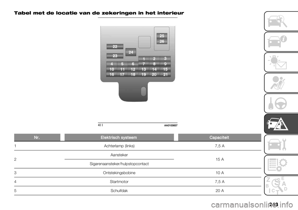 FIAT FULLBACK 2021  Instructieboek (in Dutch) ��� &@OBC LBG NB CQ>@GDB F@< NB UBABID<EB< D< ?BG D<GBIDBJI
$!!CC]\]‘b‘e
�
J,7M&"%$,+#.2#F#$"";D’9’.+$"+$
cL’3(%)&.97 Q&"*/8Rj;F L
dL.*8(%/%)
cFL
S"4.)%*..*8(%/%)