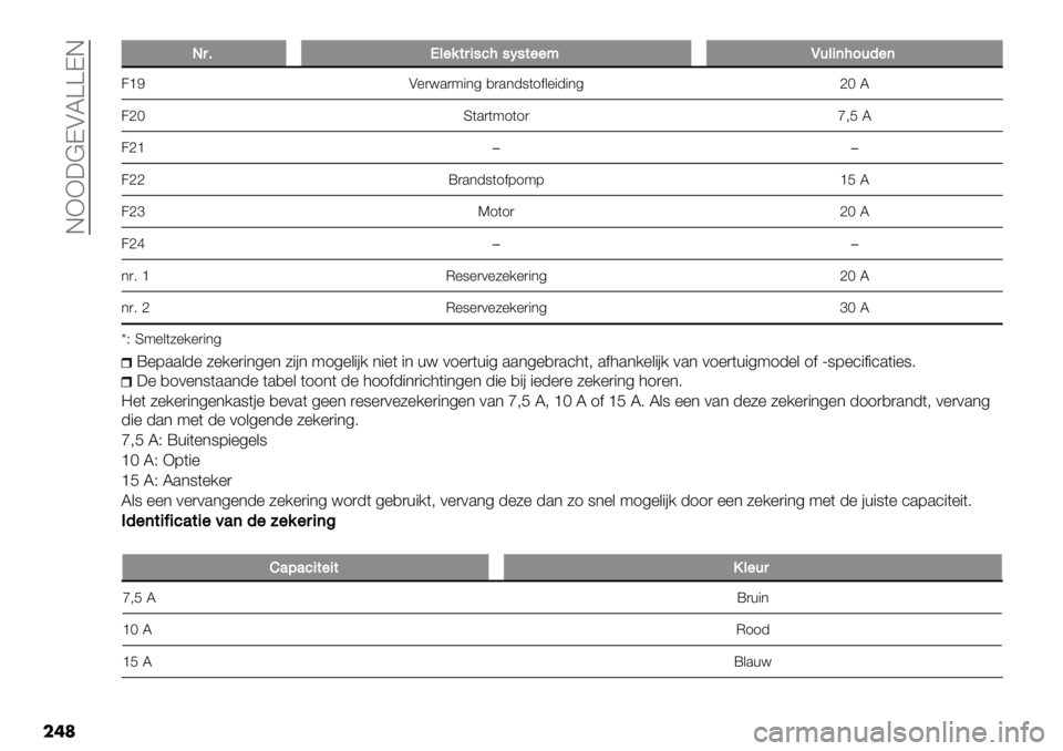 FIAT FULLBACK 2021  Instructieboek (in Dutch)  EXX:@DALZZDE
���	
JJ,7M&"%$,+#.2#F#$"";Q-&+(20-5"(
2cG A%)<.)9"*4 ,).*-8(1$&%"-"*4dHL
2dH S(.)(91(1)j;F L
2dc��
2ddW).*-8(1$7197cFL
2dfK1(1)dHL
2dg��
*)6cM%8%)0%5%/%