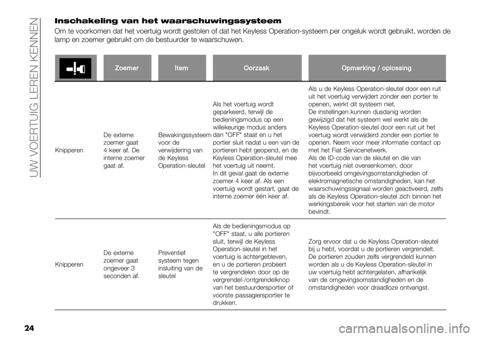 FIAT FULLBACK 2021  Instructieboek (in Dutch)  _! AXDMC_>@ ZDMDE \DEEDE
��’<=>?@ABCD<E F@< ?BG H@@I=>?JHD<E==K=GBBL
X9 (% 011)/19%* -.( 3%( 01%)(+"4 <1)-( 4%8(1&%* 1$ -.( 3%( \%N&%88 X7%).("1*[8N8(%%9 7%) 1*4%&+/ <1)-( 4%,)+"/(; <