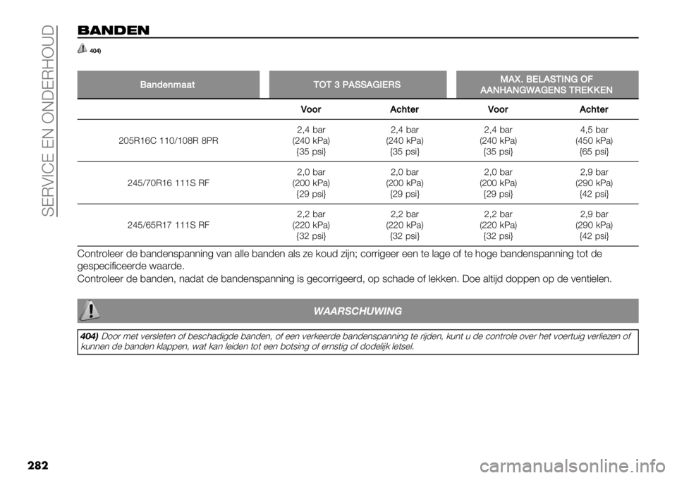 FIAT FULLBACK 2021  Instructieboek (in Dutch)  SDMA>ID DE XE:DM=X_:
��	�
,!"#*"
_]_B
�
!’(5"(;’’$K8K‘PCGGCUEMOGNCl7!MRCGKEJU86
CCJTCJUVCUMJGKOMLLMJ
Q00,C.2$",Q00,C.2$",
dHFMchIccHVcHeMeOMd;g,.)
QdgH /O.R
¡fF 78"