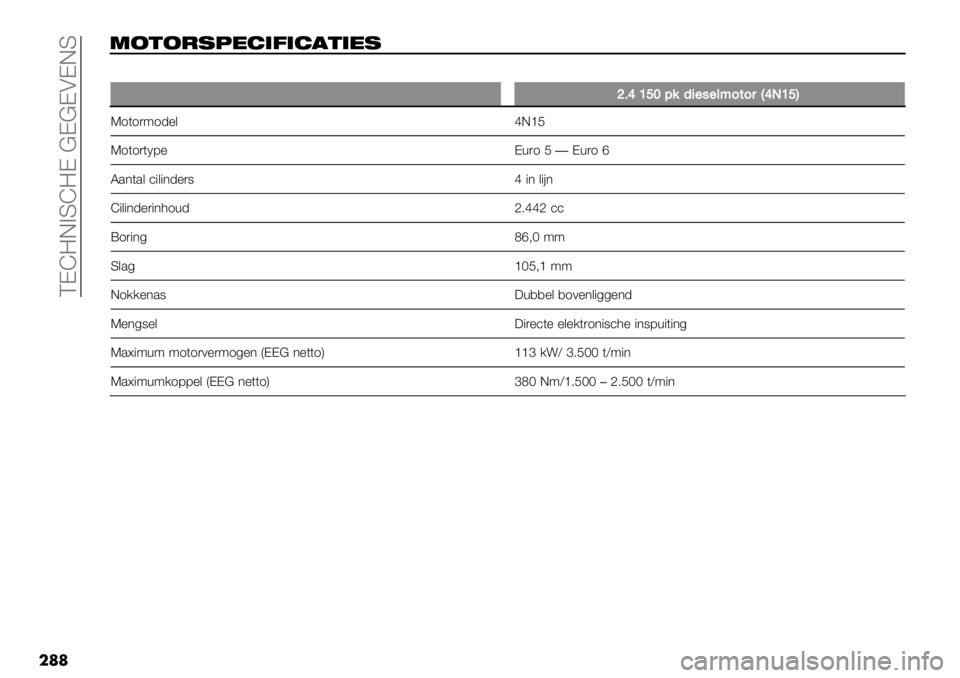 FIAT FULLBACK 2021  Instructieboek (in Dutch)  CDI=E>SI=D @D@DADES
��	�	
82&2-19*$’6’$!&’*1
��
^7_\d]9%5+"#"&;0$0,A_J\dB
K1(1)91-%&gEcF
K1(1)(N7% D+)1 F�D+)1h
L.*(.& ’"&"*-%)8g"* &"#*
I"&"*-%)"*31+-