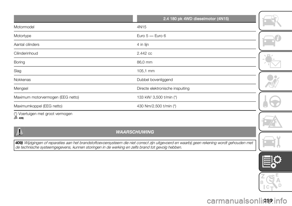 FIAT FULLBACK 2020  Instructieboek (in Dutch) ��	�

�
^7_\b]9%_V*5+"#"&;0$0,A_J\dB
K1(1)91-%&gEcF
K1(1)(N7% D+)1 F�D+)1h
L.*(.& ’"&"*-%)8g"* &"#*
I"&"*-%)"*31+-d6ggd’’
W1)"*4eh;H 99
S&.4cHF;c99
E1/