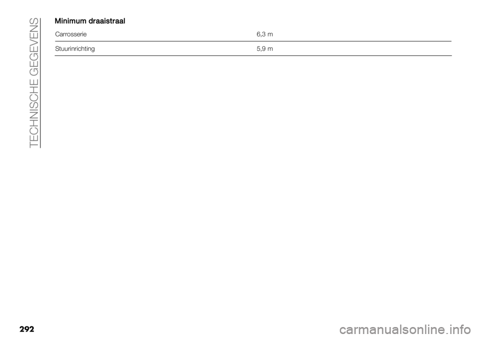 FIAT FULLBACK 2020  Instructieboek (in Dutch)  CDI=E>SI=D @D@DADES
��
�N
N+(+;-;5,’’+#$,’’&
I.))188%)"%h;f9
S(++)"*)"’3("*4 F;G 9 