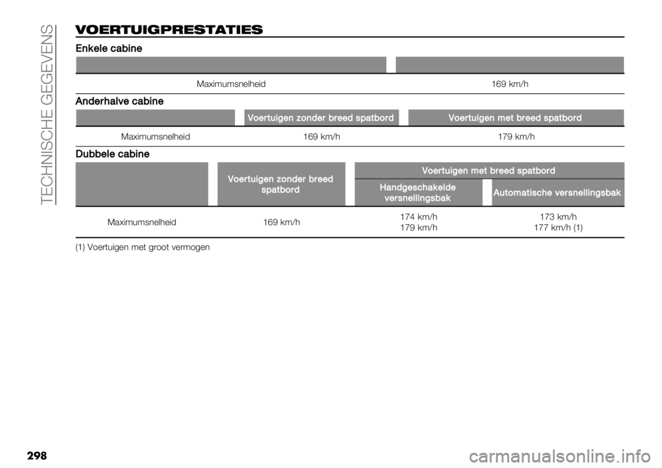 FIAT FULLBACK 2020  Instructieboek (in Dutch)  CDI=E>SI=D @D@DADES
��
�	
02*-&.’(9-*1&!&’*1
MM(%"&".’/+("
K.U"9+98*%&3%"-chG/9V3
C(5",2’&4".’/+("
Q0",$-+:"(<0(5",/,""5#9’$/0,5Q0"