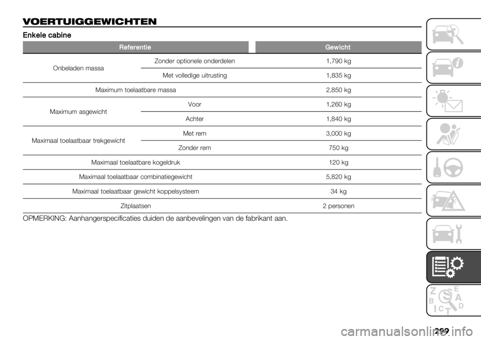 FIAT FULLBACK 2021  Instructieboek (in Dutch) ��
�

02*-&.’((*4’$%&*"
M(%"&".’/+("
O"3","($+"U"?+.2$
X*,%&.-%* 9.88.T1*-%) 17("1*%&% 1*-%)-%&%*c;jGH /4
K%( 01&&%-"4% +"()+8("*4c;efF/4
K.U