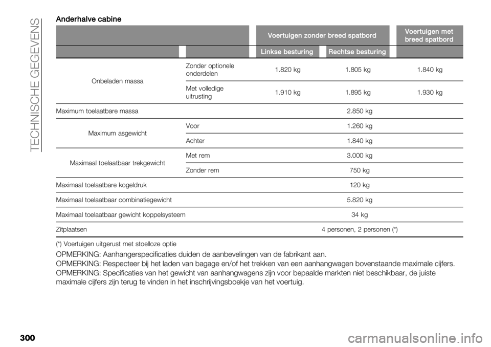 FIAT FULLBACK 2021  Instructieboek (in Dutch)  CDI=E>SI=D @D@DADES
���C
C(5",2’&4".’/+("
Q0",$-+:"(<0(5",/,""5#9’$/0,5Q0",$-+:"(;"$
/,""5#9’$/0,5
R+(%#"/"#$-,+(:O".2$#"