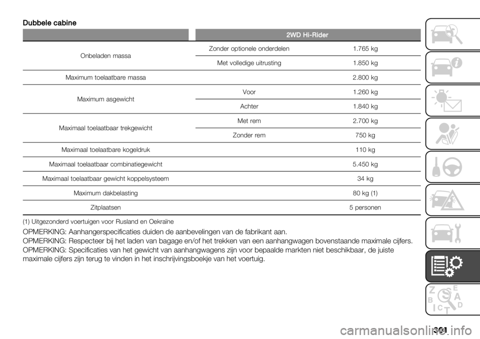 FIAT FULLBACK 2021  Instructieboek (in Dutch) ��� *
-//"&".’/+("
^V*T+cO+5",
X*,%&.-%* 9.88.T1*-%) 17("1*%&% 1*-%)-%&%*c6jhF/4
K%( 01&&%-"4% +"()+8("*4c6eFH /4
K.U"9+9 (1%&..(,.)% 9.88.d6eHH /4
K.U"9+9