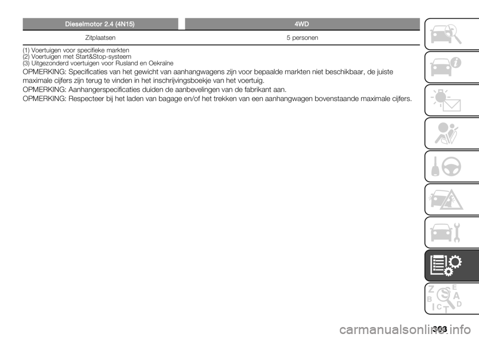 FIAT FULLBACK 2021  Instructieboek (in Dutch) ���
*+"#"&;0$0,^7_A_J\dB_V*
T"(7&..(8%* F 7%)81*%*
QcR A1%)(+"4%* 011) 87%’"$"%/% 9.)/(%*
QdR A1%)(+"4%* 9%( S(.)(uS(17[8N8(%%9
QfR _"(4%51*-%)- 01%)(+"4%* 011