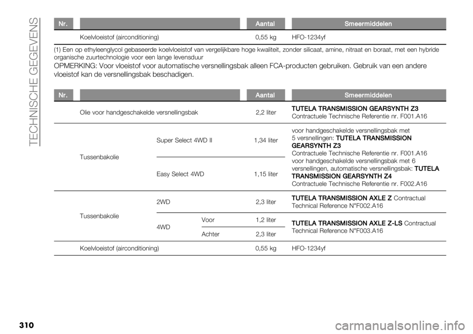 FIAT FULLBACK 2021  Instructieboek (in Dutch)  CDI=E>SI=D @D@DADES
���
JJ,7C’($’&G;"",;+55"&"(
\1%&0&1%"8(1$ Q.")’1*-"("1*"*4R H;FF /4 =2X[cdfgN$
QcR D%* 17 %(3N&%%*4&N’1& 4%,.8%%)-% /1%&0&1%"8(1