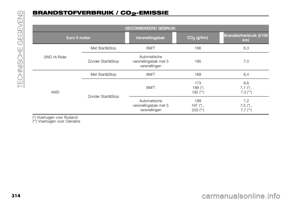 FIAT FULLBACK 2021  Instructieboek (in Dutch)  CDI=E>SI=D @D@DADES
���
,-!"#1&260*-,-.’/ 3 $2
[;*8’11’*
��
UMD8N!EJMMO*UM!OSEL
M-,0d;0$0,Q",#("&&+(:#/’%D8
^A:H%;B!,’(5#$034",/,-+%A&H\]]
%;B
d!: ="[M"-%)K%( S