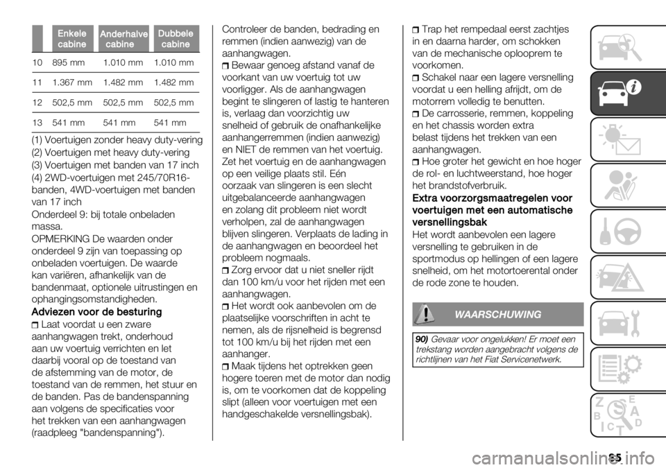 FIAT FULLBACK 2020  Instructieboek (in Dutch) �	�
M(%"&".’/+("C(5",2’&4".’/+("*-//"&".’/+("
cHeGF 99c6HcH99c6HcH99
cc c6fhj99c6ged99c6ged99
cdFHd;F 99 FHd;F 99 FHd;F 99
cfFgc99 Fgc99 Fgc99
QcR A1%)(+&#