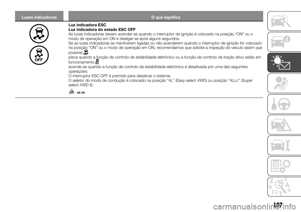 FIAT FULLBACK 2017 Manual de Uso e Manutenção (in Portuguese) Luzes indicadoras O que significa
Luz indicadora ESC
Luz indicadora do estado ESC OFF
As luzes indicadoras devem acender-se quando o interruptor de ignição é colocado na posição “ON” ou o
mod FIAT FULLBACK 2017 Manual de Uso e Manutenção (in Portuguese) Luzes indicadoras O que significa
Luz indicadora ESC
Luz indicadora do estado ESC OFF
As luzes indicadoras devem acender-se quando o interruptor de ignição é colocado na posição “ON” ou o
mod