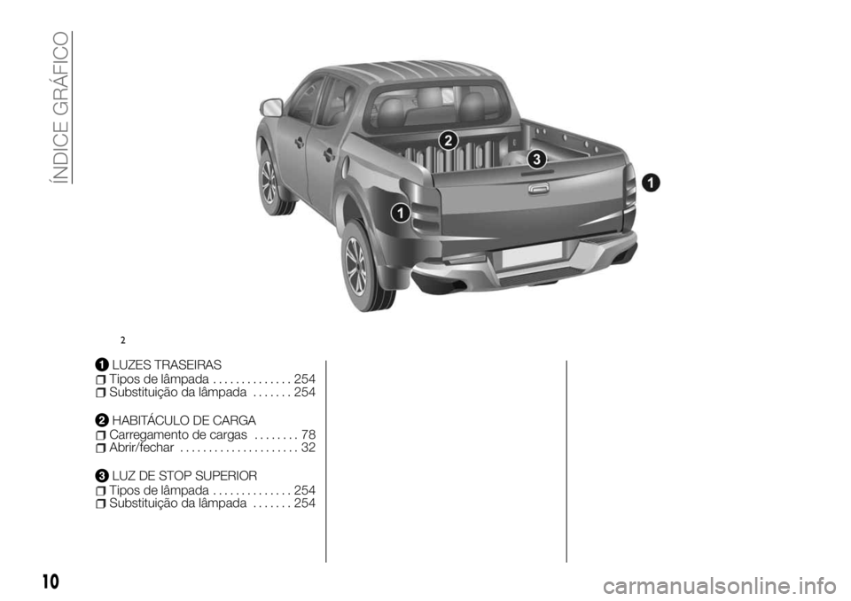 FIAT FULLBACK 2017 Manual de Uso e Manutenção (in Portuguese) LUZES TRASEIRASTipos de lâmpada.............. 254Substituição da lâmpada....... 254
HABITÁCULO DE CARGACarregamento de cargas........ 78Abrir/fechar..................... 32
LUZ DE STOP SUPERIORTi FIAT FULLBACK 2017 Manual de Uso e Manutenção (in Portuguese) LUZES TRASEIRASTipos de lâmpada.............. 254Substituição da lâmpada....... 254
HABITÁCULO DE CARGACarregamento de cargas........ 78Abrir/fechar..................... 32
LUZ DE STOP SUPERIORTi