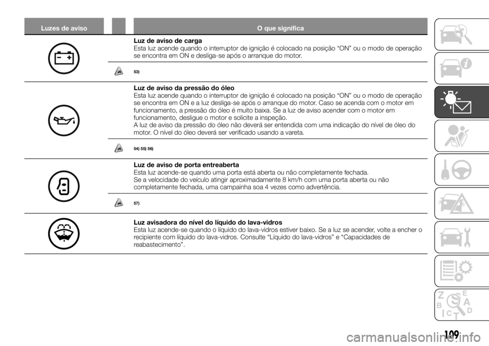 FIAT FULLBACK 2017 Manual de Uso e Manutenção (in Portuguese) Luzes de aviso O que significa
Luz de aviso de carga
Esta luz acende quando o interruptor de ignição é colocado na posição “ON” ou o modo de operação
se encontra em ON e desliga-se após o FIAT FULLBACK 2017 Manual de Uso e Manutenção (in Portuguese) Luzes de aviso O que significa
Luz de aviso de carga
Esta luz acende quando o interruptor de ignição é colocado na posição “ON” ou o modo de operação
se encontra em ON e desliga-se após o