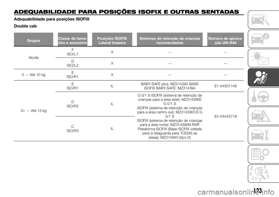 FIAT FULLBACK 2017 Manual de Uso e Manutenção (in Portuguese) ADEQUABILIDADE PARA POSIÇÕES ISOFIX E OUTRAS SENTADAS
Adequabilidade para posições ISOFIX
Double cab
GruposClasse de tama-
nho e acessórioPosições ISOFIX
Lateral traseiraSistemas de retenção FIAT FULLBACK 2017 Manual de Uso e Manutenção (in Portuguese) ADEQUABILIDADE PARA POSIÇÕES ISOFIX E OUTRAS SENTADAS
Adequabilidade para posições ISOFIX
Double cab
GruposClasse de tama-
nho e acessórioPosições ISOFIX
Lateral traseiraSistemas de retenção