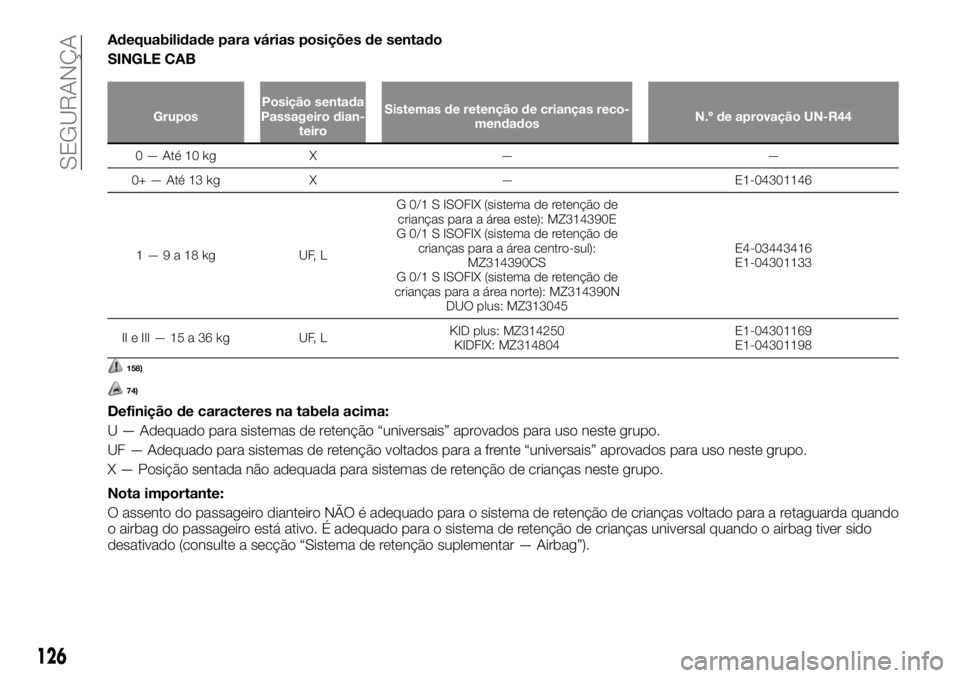 FIAT FULLBACK 2017 Manual de Uso e Manutenção (in Portuguese) Adequabilidade para várias posições de sentado
SINGLE CAB
GruposPosição sentada
Passageiro dian-
teiroSistemas de retenção de crianças reco-
mendadosN.º de aprovação UN-R44
0 — Até 10 kg FIAT FULLBACK 2017 Manual de Uso e Manutenção (in Portuguese) Adequabilidade para várias posições de sentado
SINGLE CAB
GruposPosição sentada
Passageiro dian-
teiroSistemas de retenção de crianças reco-
mendadosN.º de aprovação UN-R44
0 — Até 10 kg