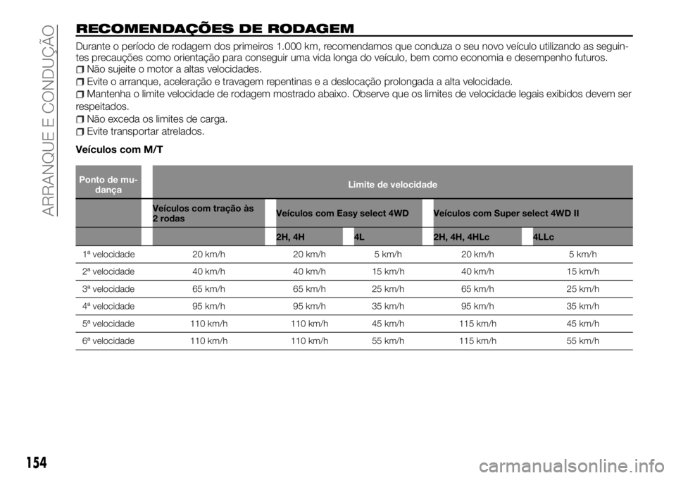 FIAT FULLBACK 2017 Manual de Uso e Manutenção (in Portuguese) RECOMENDAÇÕES DE RODAGEM
Durante o período de rodagem dos primeiros 1.000 km, recomendamos que conduza o seu novo veículo utilizando as seguin-
tes precauções como orientação para conseguir um FIAT FULLBACK 2017 Manual de Uso e Manutenção (in Portuguese) RECOMENDAÇÕES DE RODAGEM
Durante o período de rodagem dos primeiros 1.000 km, recomendamos que conduza o seu novo veículo utilizando as seguin-
tes precauções como orientação para conseguir um