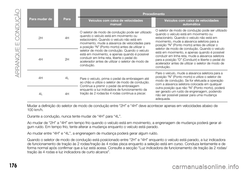 FIAT FULLBACK 2017 Manual de Uso e Manutenção (in Portuguese) Para mudar de ParaProcedimento
Veículos com caixa de velocidades
manualVeículos com caixa de velocidades
automática
2H 4HO seletor de modo de condução pode ser utilizado
quando o veículo está e FIAT FULLBACK 2017 Manual de Uso e Manutenção (in Portuguese) Para mudar de ParaProcedimento
Veículos com caixa de velocidades
manualVeículos com caixa de velocidades
automática
2H 4HO seletor de modo de condução pode ser utilizado
quando o veículo está e