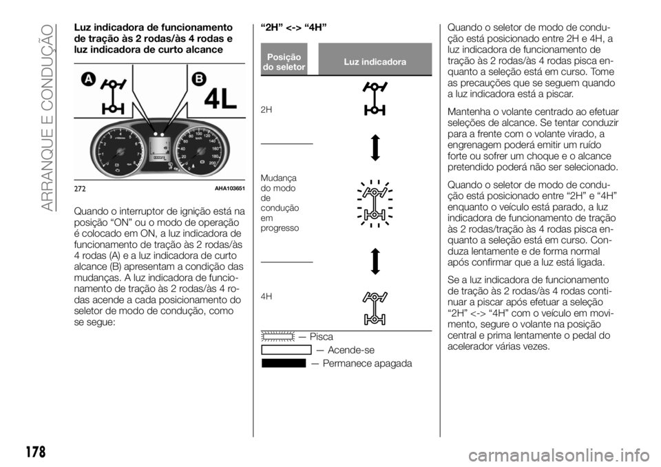 FIAT FULLBACK 2017 Manual de Uso e Manutenção (in Portuguese) Luz indicadora de funcionamento
de tração às 2 rodas/às 4 rodas e
luz indicadora de curto alcance
Quando o interruptor de ignição está na
posição “ON” ou o modo de operação
é colocado FIAT FULLBACK 2017 Manual de Uso e Manutenção (in Portuguese) Luz indicadora de funcionamento
de tração às 2 rodas/às 4 rodas e
luz indicadora de curto alcance
Quando o interruptor de ignição está na
posição “ON” ou o modo de operação
é colocado